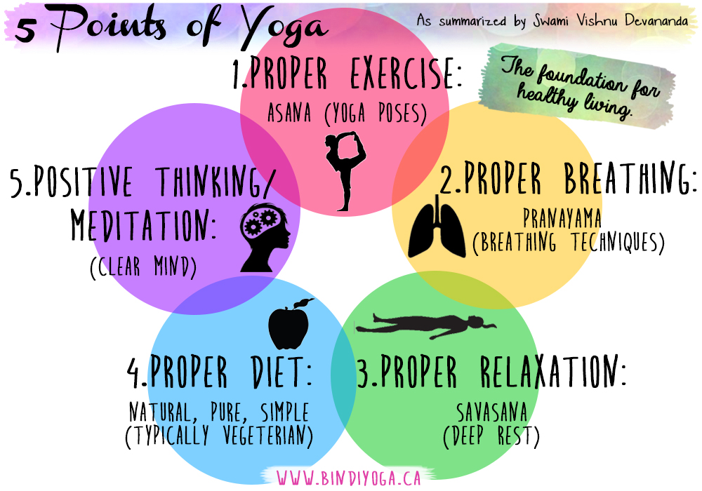 Yoga Point - Yoga Poses, Pranayama, Meditation, Lifestyle, yoga